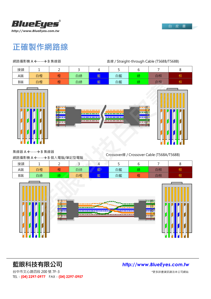 正确制作网络线